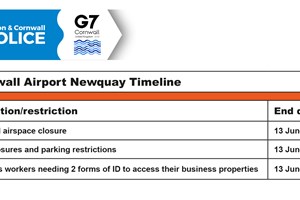 Newquay Updated Timeline